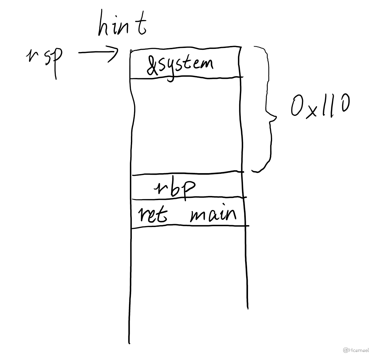 hitb1